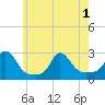 New Shoreham tide chart for Tuesday, June 1, 2021