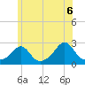 New Shoreham tide chart for Sunday, June 6, 2021