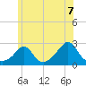 New Shoreham tide chart for Monday, June 7, 2021