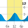 New Shoreham tide chart for Sunday, September 12, 2021