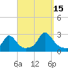 New Shoreham tide chart for Wednesday, September 15, 2021