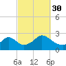 New Shoreham tide chart for Thursday, September 30, 2021
