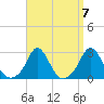 New Shoreham tide chart for Tuesday, September 7, 2021