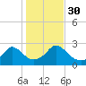 New Shoreham tide chart for Saturday, October 30, 2021