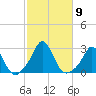 New Shoreham tide chart for Saturday, October 9, 2021