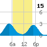 New Shoreham tide chart for Monday, November 15, 2021