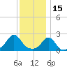 New Shoreham tide chart for Wednesday, December 15, 2021