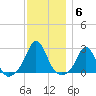 New Shoreham tide chart for Monday, December 6, 2021