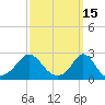 New Shoreham tide chart for Tuesday, March 15, 2022
