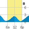 New Shoreham tide chart for Tuesday, March 8, 2022