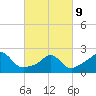 New Shoreham tide chart for Wednesday, March 9, 2022