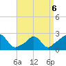 New Shoreham tide chart for Wednesday, April 6, 2022