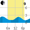 New Shoreham tide chart for Saturday, April 9, 2022