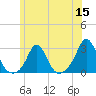 New Shoreham tide chart for Wednesday, June 15, 2022