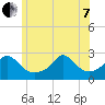 New Shoreham tide chart for Tuesday, June 7, 2022