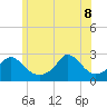 New Shoreham tide chart for Wednesday, June 8, 2022