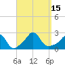 New Shoreham tide chart for Thursday, September 15, 2022