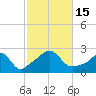 New Shoreham tide chart for Saturday, October 15, 2022
