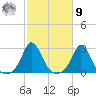 New Shoreham tide chart for Sunday, October 9, 2022