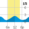 New Shoreham tide chart for Tuesday, November 15, 2022