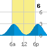 New Shoreham tide chart for Monday, March 6, 2023
