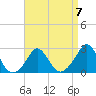 New Shoreham tide chart for Friday, April 7, 2023