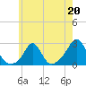 New Shoreham tide chart for Saturday, May 20, 2023