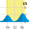 New Shoreham tide chart for Thursday, June 15, 2023