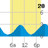 New Shoreham tide chart for Tuesday, June 20, 2023