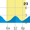 New Shoreham tide chart for Friday, June 23, 2023
