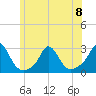 New Shoreham tide chart for Thursday, June 8, 2023