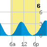 New Shoreham tide chart for Thursday, July 6, 2023