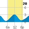 New Shoreham tide chart for Wednesday, September 20, 2023