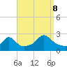 New Shoreham tide chart for Friday, September 8, 2023