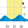 New Shoreham tide chart for Saturday, September 9, 2023