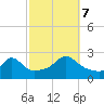 New Shoreham tide chart for Saturday, October 7, 2023