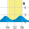 New Shoreham tide chart for Monday, October 9, 2023