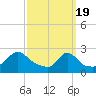 New Shoreham tide chart for Tuesday, March 19, 2024