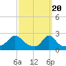 New Shoreham tide chart for Wednesday, March 20, 2024