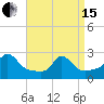 New Shoreham tide chart for Monday, April 15, 2024