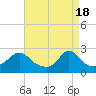 New Shoreham tide chart for Thursday, April 18, 2024