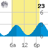 New Shoreham tide chart for Tuesday, April 23, 2024
