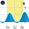 New Shoreham tide chart for Monday, April 8, 2024