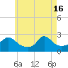 New Shoreham tide chart for Thursday, May 16, 2024