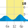 New Shoreham tide chart for Saturday, May 18, 2024