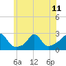 New Shoreham tide chart for Tuesday, June 11, 2024
