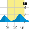 New Shoreham tide chart for Tuesday, July 30, 2024