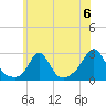 New Shoreham tide chart for Saturday, July 6, 2024