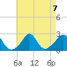 New Shoreham tide chart for Wednesday, August 7, 2024