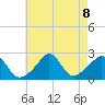 New Shoreham tide chart for Thursday, August 8, 2024